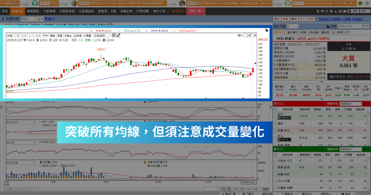 【強勢股解析】BBU訂單暢旺,「電池廠」連飆2漲停!
