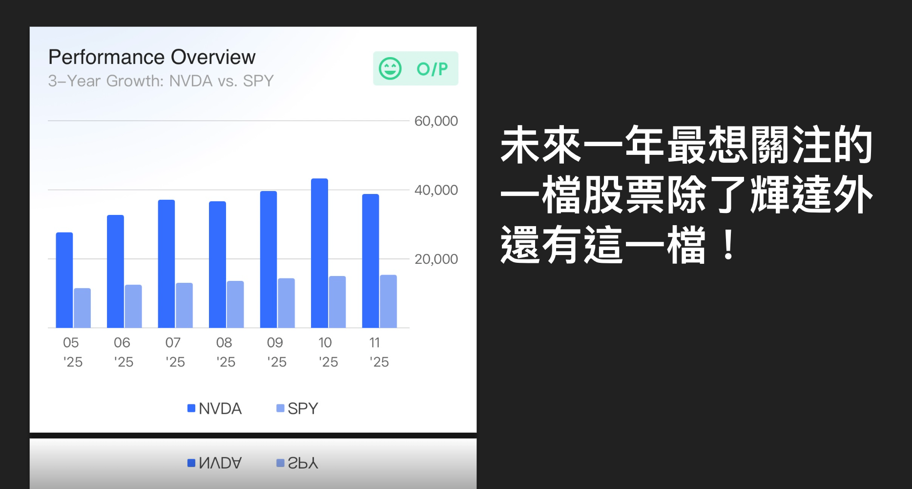 美股定期定額大洗牌！新進榜的是下一個年度最值得關注的美股！-好好理財| CMoney投資網誌