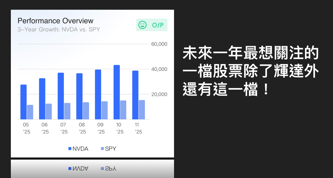 美股定期定額大洗牌！新進榜的是下一個年度最值得關注的美股！