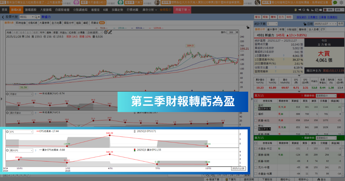 【強勢股解析】BBU訂單暢旺，「電池廠」連飆2漲停！
