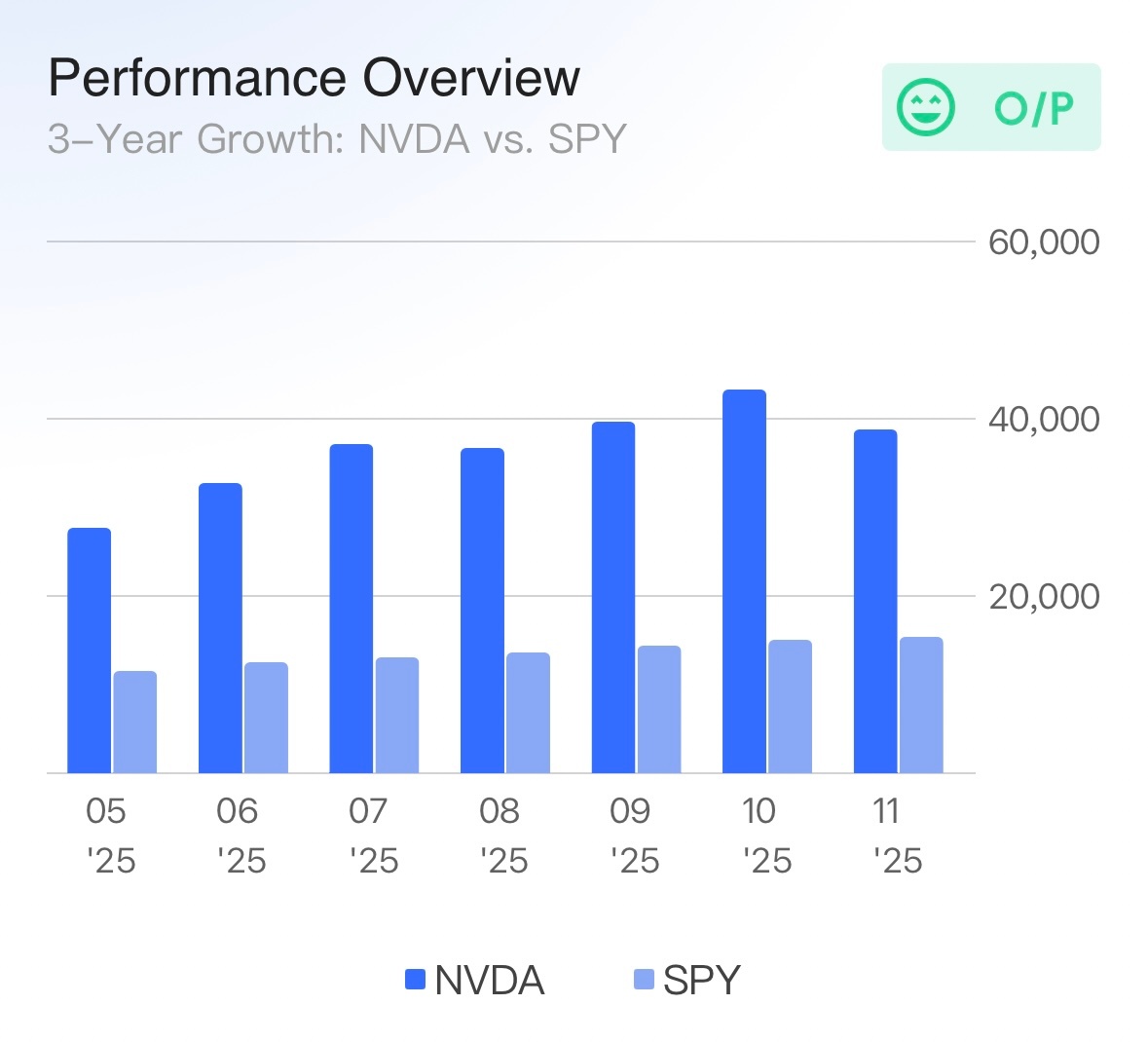 美股定期定額大洗牌！新進榜的是下一個年度最值得關注