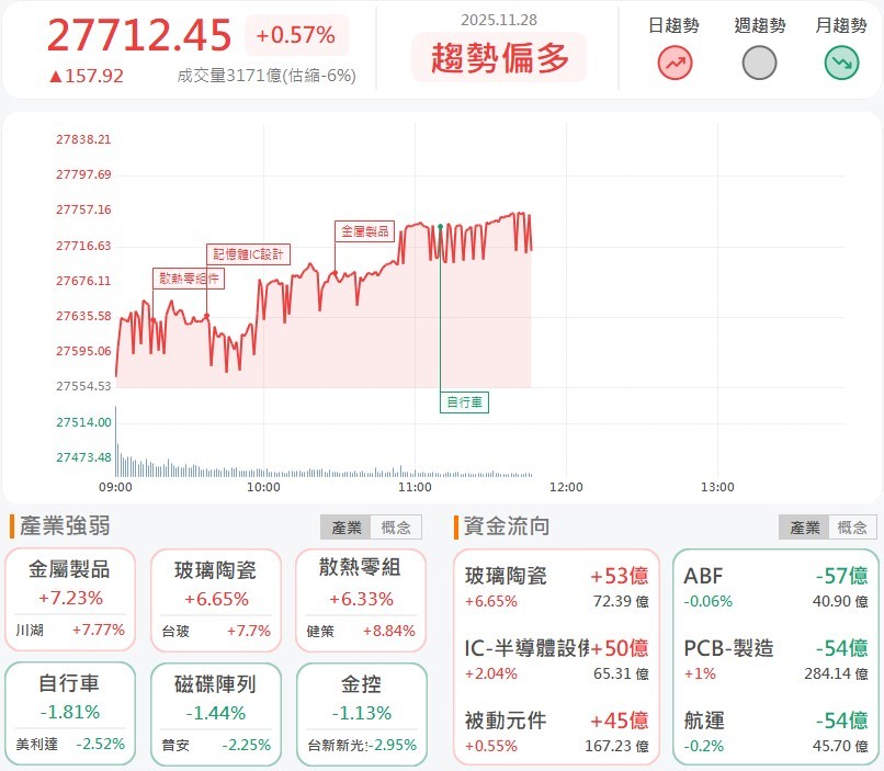 新盛力法說告捷，與AES-KY齊飆漲停！
