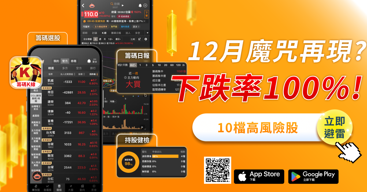 注意!「這10檔」必跌股,近4年必跌8%以上...