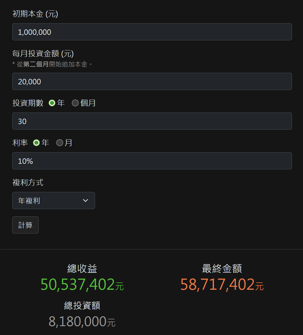 【搶先看】別只盯 0050！這 3 檔 ETF 2025 績效竟更高 (含 2026布局名單)