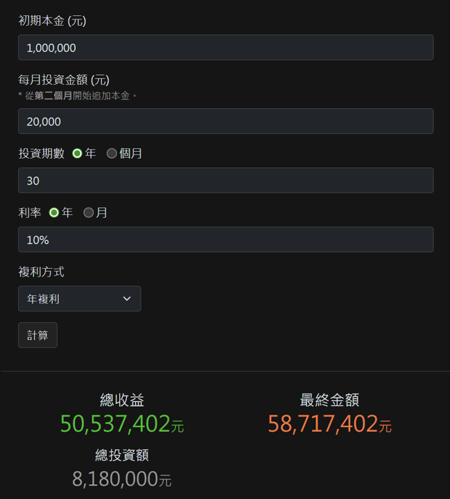 【搶先看】別只盯 0050!這 3 檔 ETF 2025 績效竟更高 (含 2026布局名單)