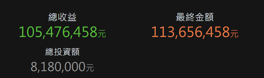 【搶先看】別只盯 0050！這 3 檔 ETF 2025 績效竟更高 (含 2026布局名單)