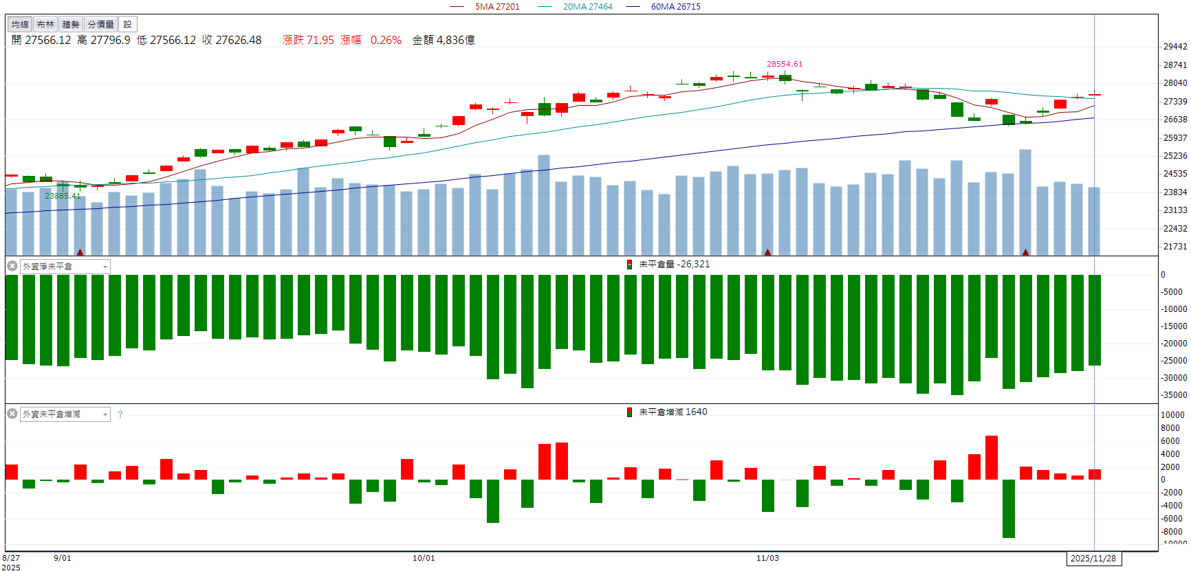 美國大單啟動！星通(3025)股價轉強飆9.99％！