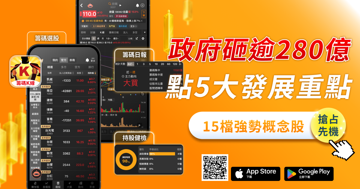 政府砸逾280億元，點名「5大發展重點」！ #含15檔概念股