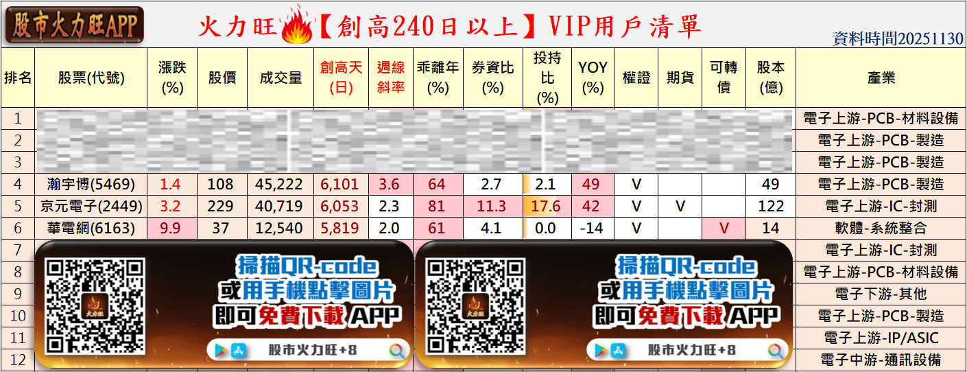 🔥投資11/30趨勢分析，以瀚宇博、京元電子、華電網為例!