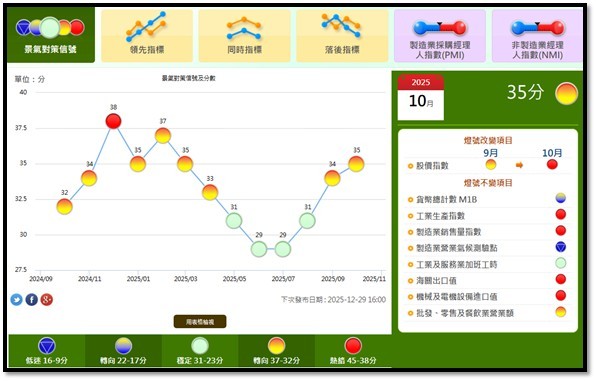 【產業戰報】1123假日不休息隊長當週盤勢解析