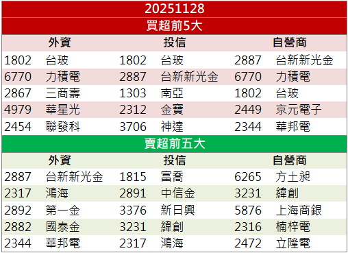 美國大單啟動!星通(3025)股價轉強飆9.99%!