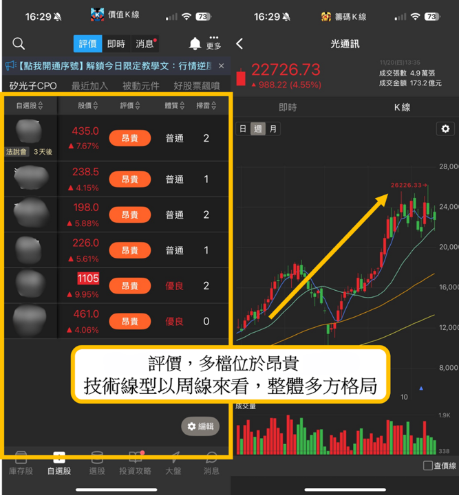 「矽光子」行情再起!概念股一週狂飆44%