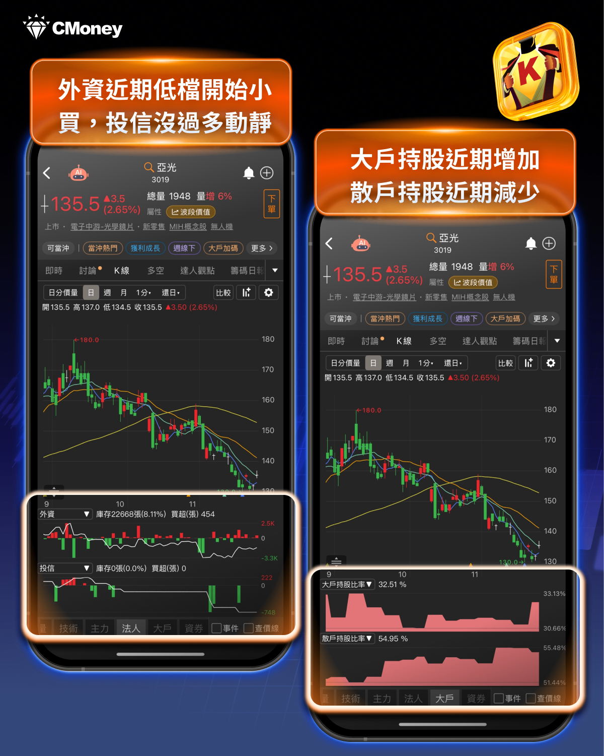 馬斯克：一年一代晶片，「14檔」概念股全線受惠？-CMoney官方| CMoney投資網誌