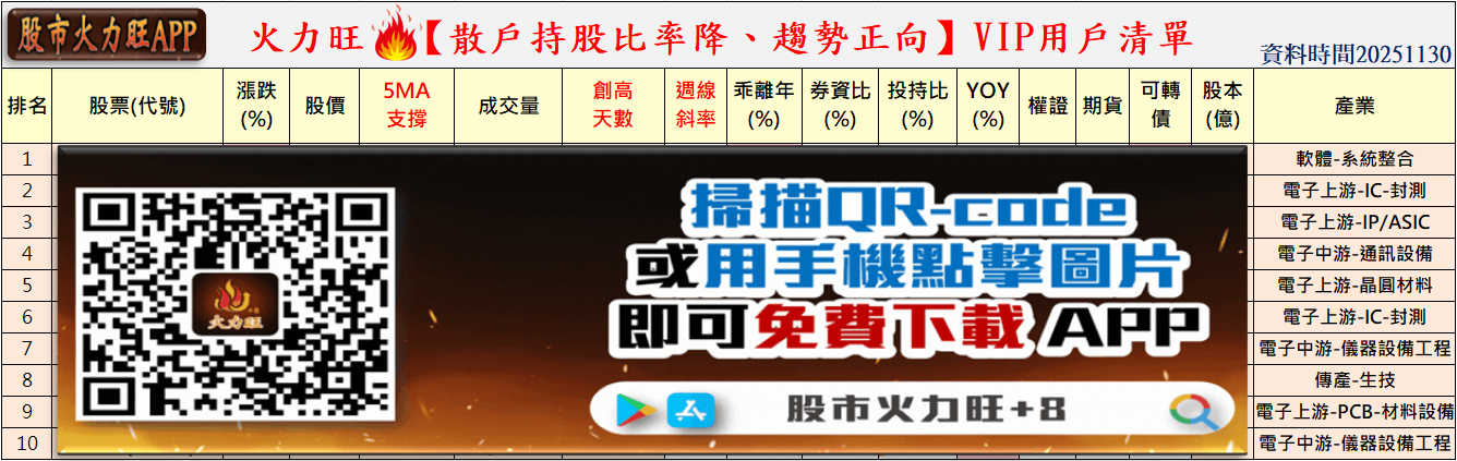 🔥投資11/30趨勢分析，以瀚宇博、京元電子、華電網為例!