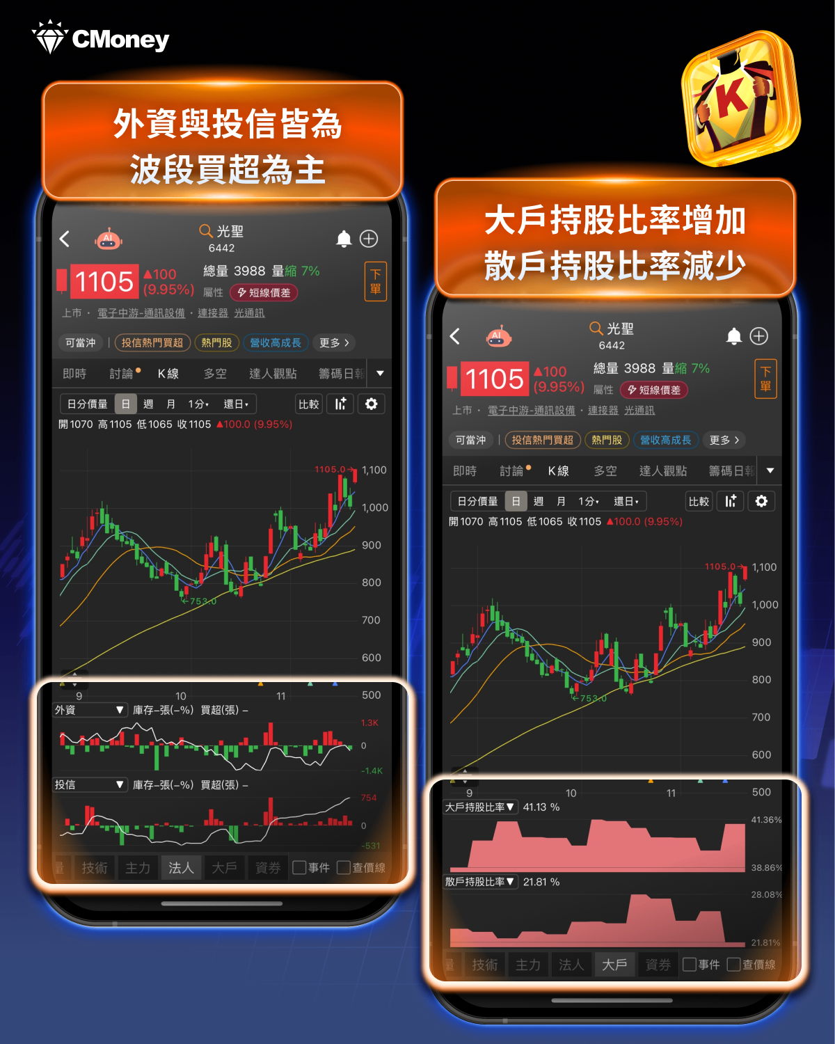 「矽光子」行情再起！概念股一週狂飆44％