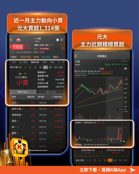 「矽光子」行情再起!概念股一週狂飆44%