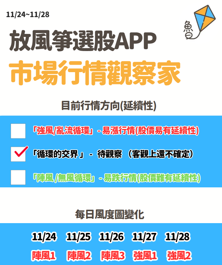 放風箏週末庫存11/30