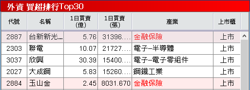 Q3 淨利年增 11 倍，EPS 創近 7 季高！