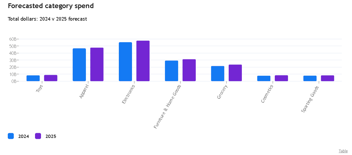 【匯金油整理】川普發言動向，逐漸布局期中選舉