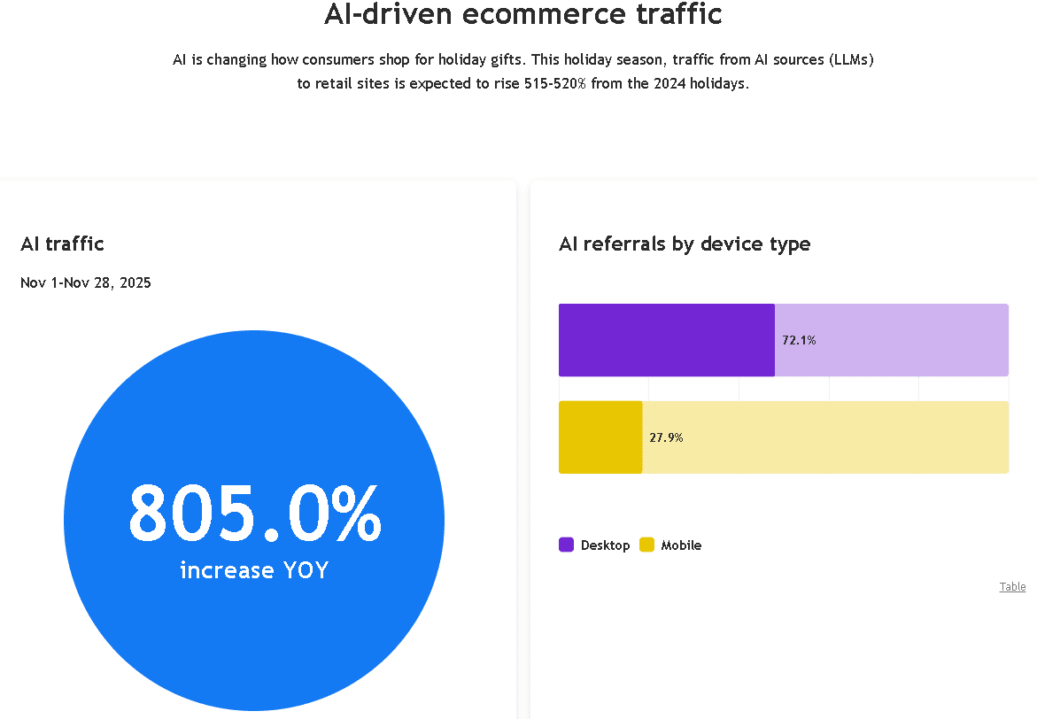【匯金油整理】川普發言動向，逐漸布局期中選舉