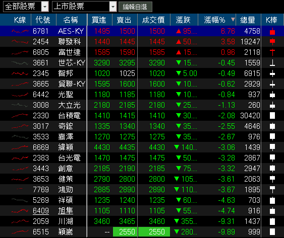 Q3 淨利年增 11 倍,EPS 創近 7 季高!