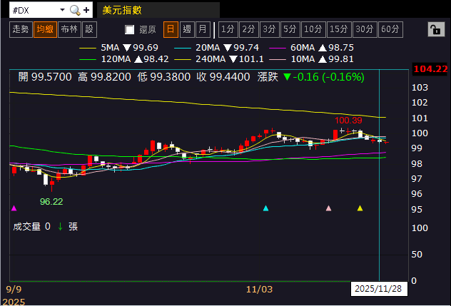 【匯金油整理】川普發言動向，逐漸布局期中選舉