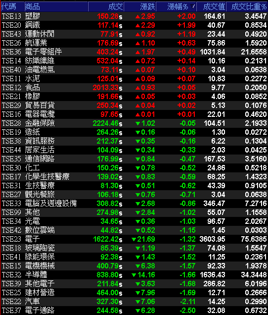 Q3 淨利年增 11 倍，EPS 創近 7 季高！