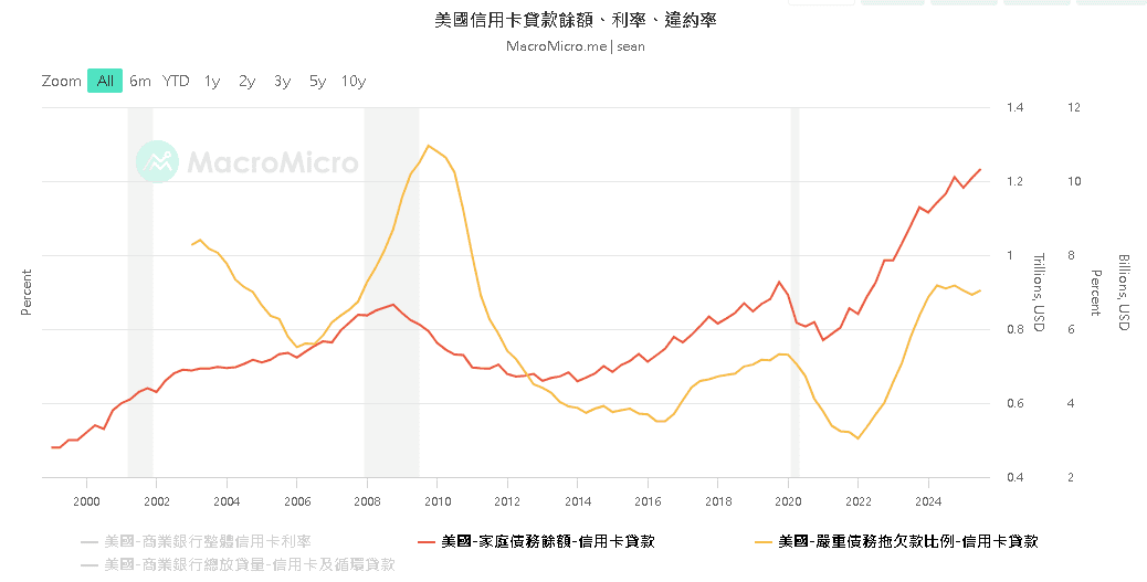 【匯金油整理】川普發言動向，逐漸布局期中選舉