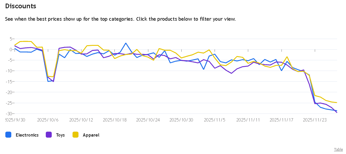 【匯金油整理】川普發言動向，逐漸布局期中選舉