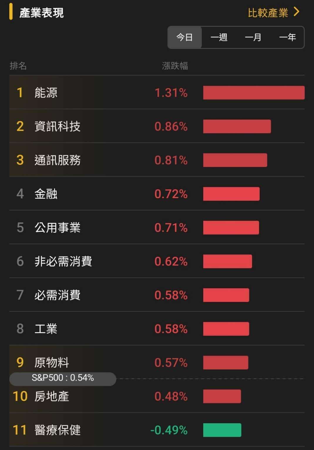 【匯金油整理】川普發言動向，逐漸布局期中選舉