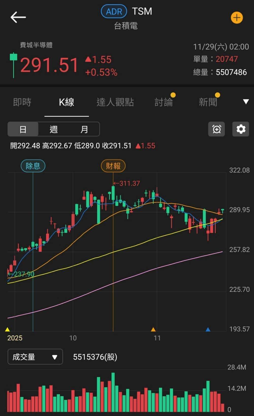 Q3 淨利年增 11 倍，EPS 創近 7 季高！