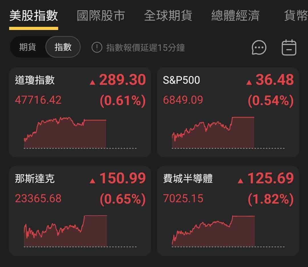 【匯金油整理】川普發言動向，逐漸布局期中選舉