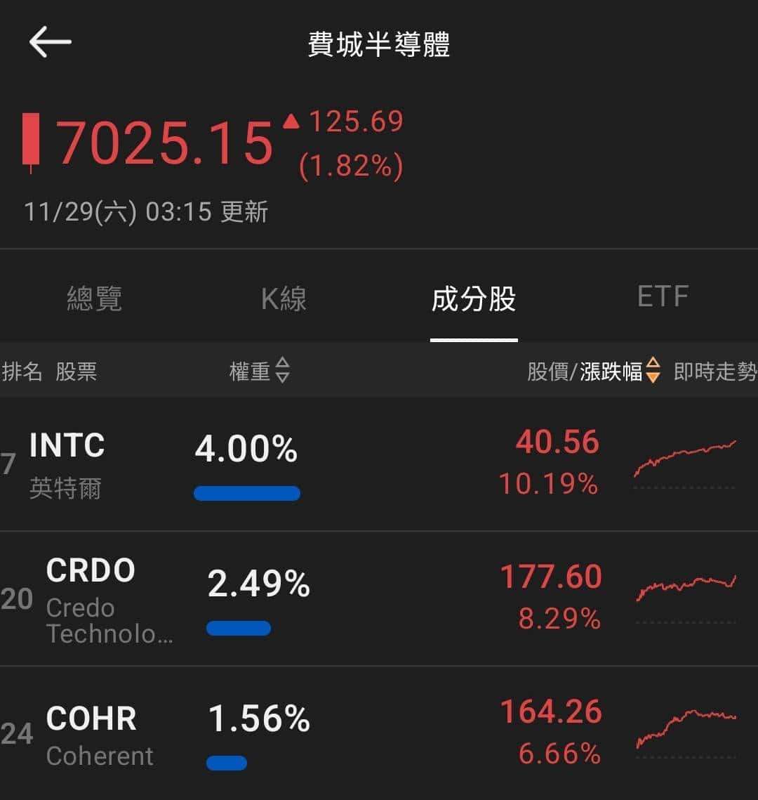 【匯金油整理】川普發言動向，逐漸布局期中選舉