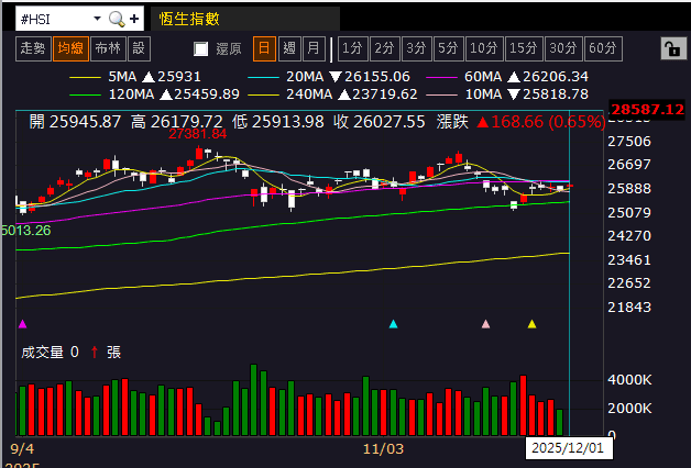 【匯金油整理】川普發言動向，逐漸布局期中選舉