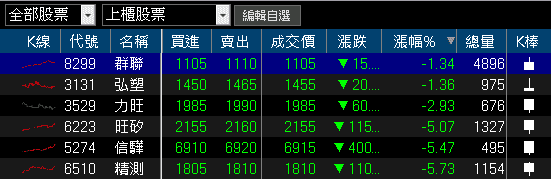 Q3 淨利年增 11 倍,EPS 創近 7 季高!