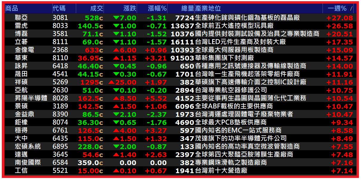 1130【AI大數據超級Excel表】快篩邏輯驗證 + 案例分享