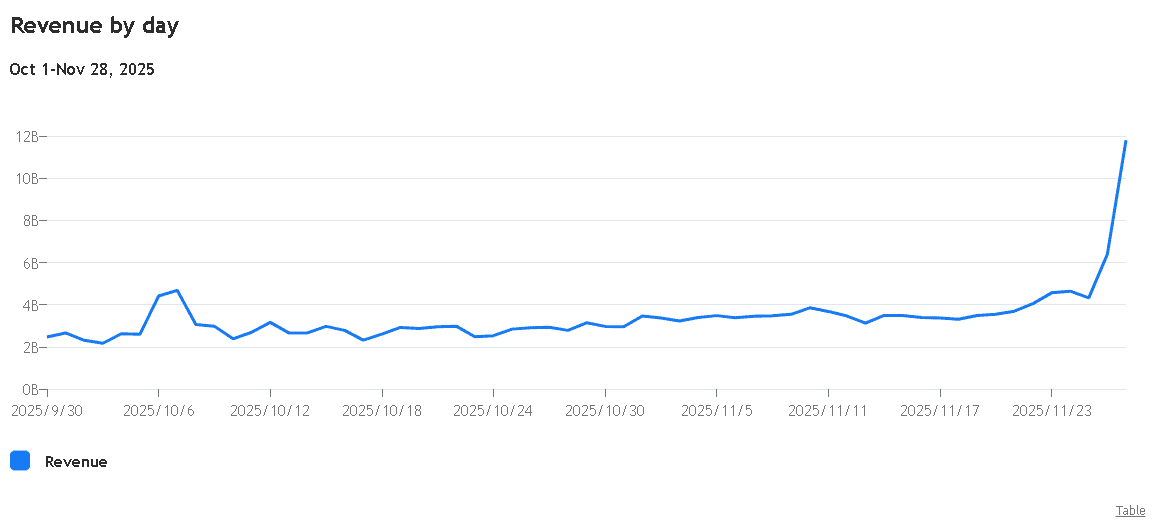 【匯金油整理】川普發言動向，逐漸布局期中選舉