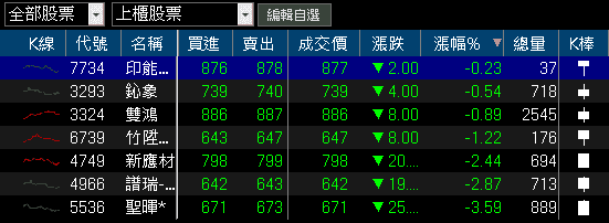 Q3 淨利年增 11 倍,EPS 創近 7 季高!