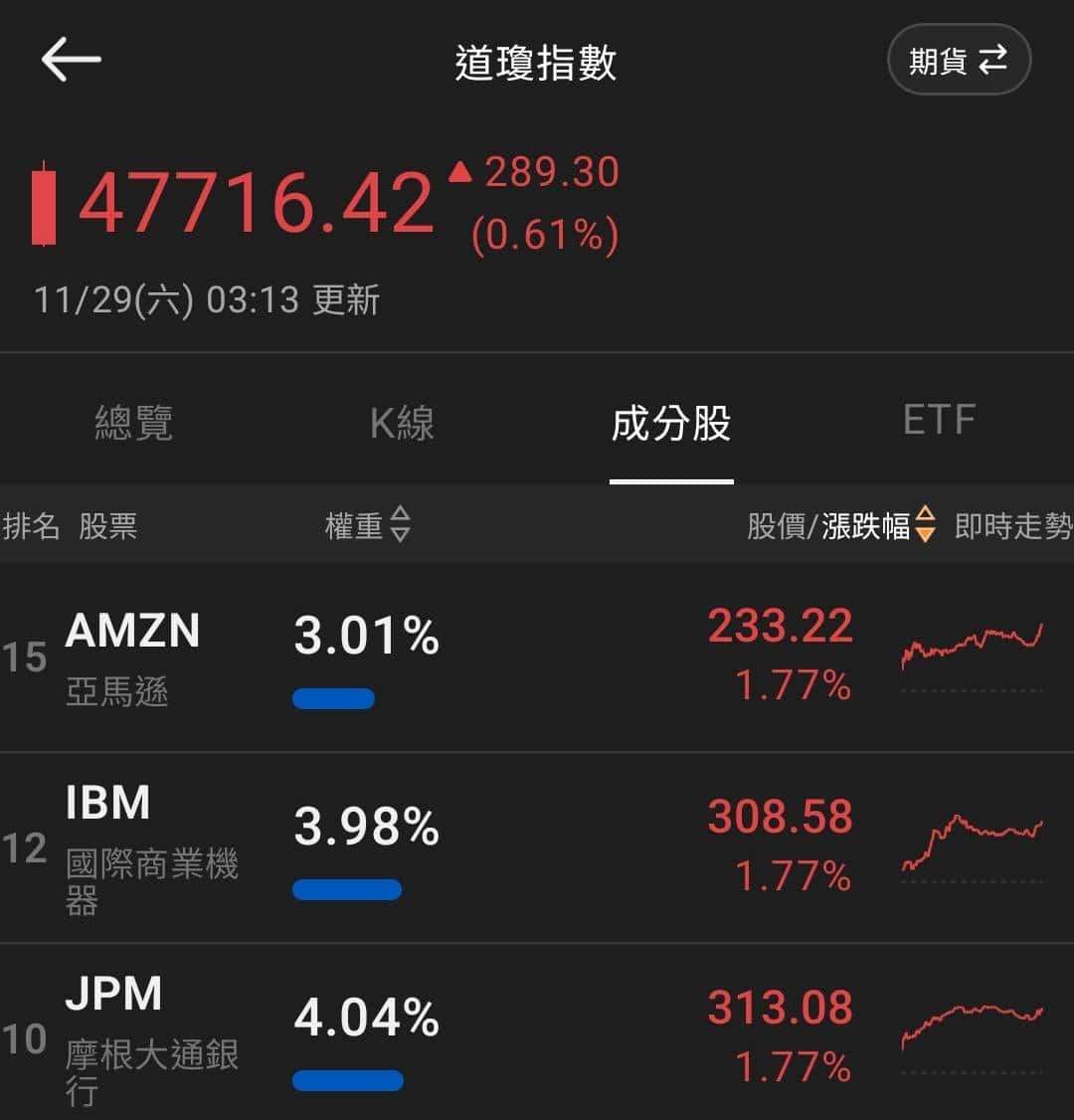 【匯金油整理】川普發言動向，逐漸布局期中選舉