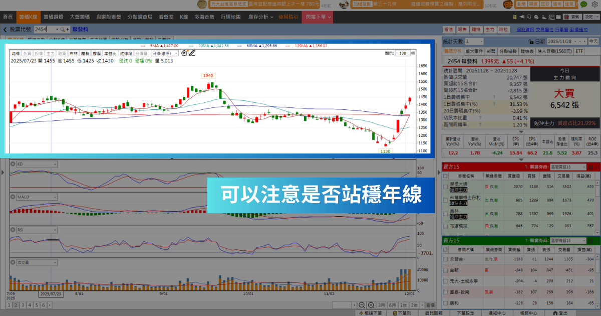 【投信作帳行情】搭Google TPU題材，「IC設計廠」波段飆近三成！