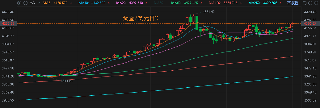 【匯金油整理】川普發言動向，逐漸布局期中選舉