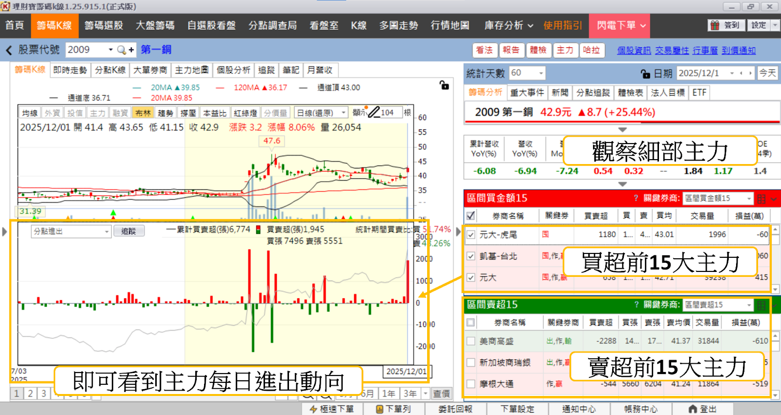 【最新消息】銅價再創歷史新高,「10檔概念股」有望受惠?