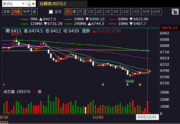 【匯金油整理】日央放鷹，比特幣重挫，美股假期後臉黑