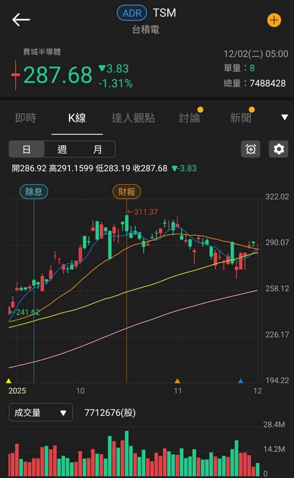 集團持續作帳,3 檔集團股漲停!留意 2026 報價有壓力