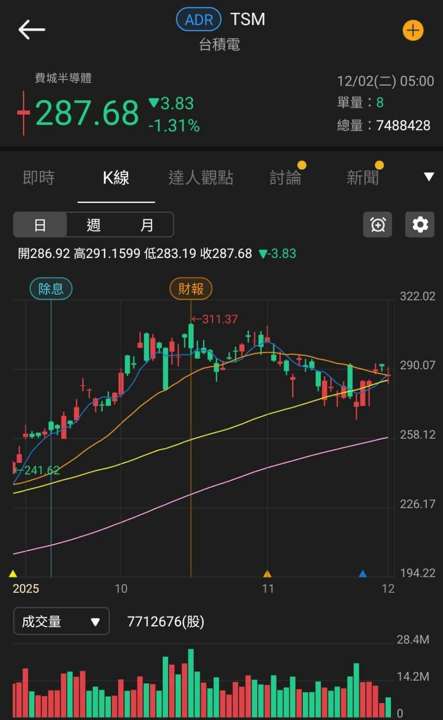 集團持續作帳,3 檔集團股漲停!留意 2026 報價有壓力