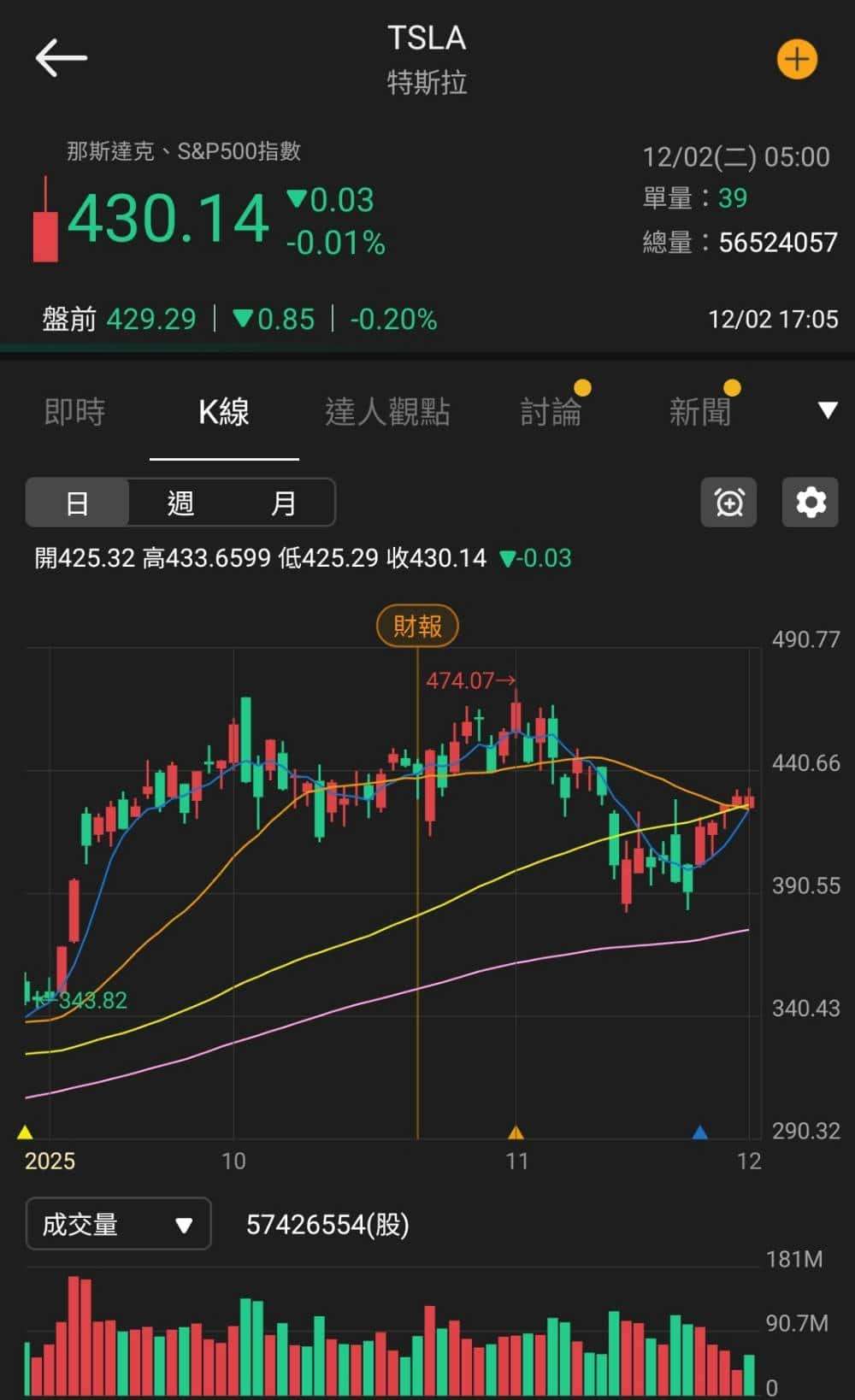 【匯金油整理】日央放鷹，比特幣重挫，美股假期後臉黑