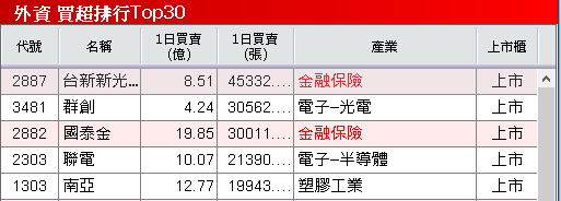 集團持續作帳,3 檔集團股漲停!留意 2026 報價有壓力
