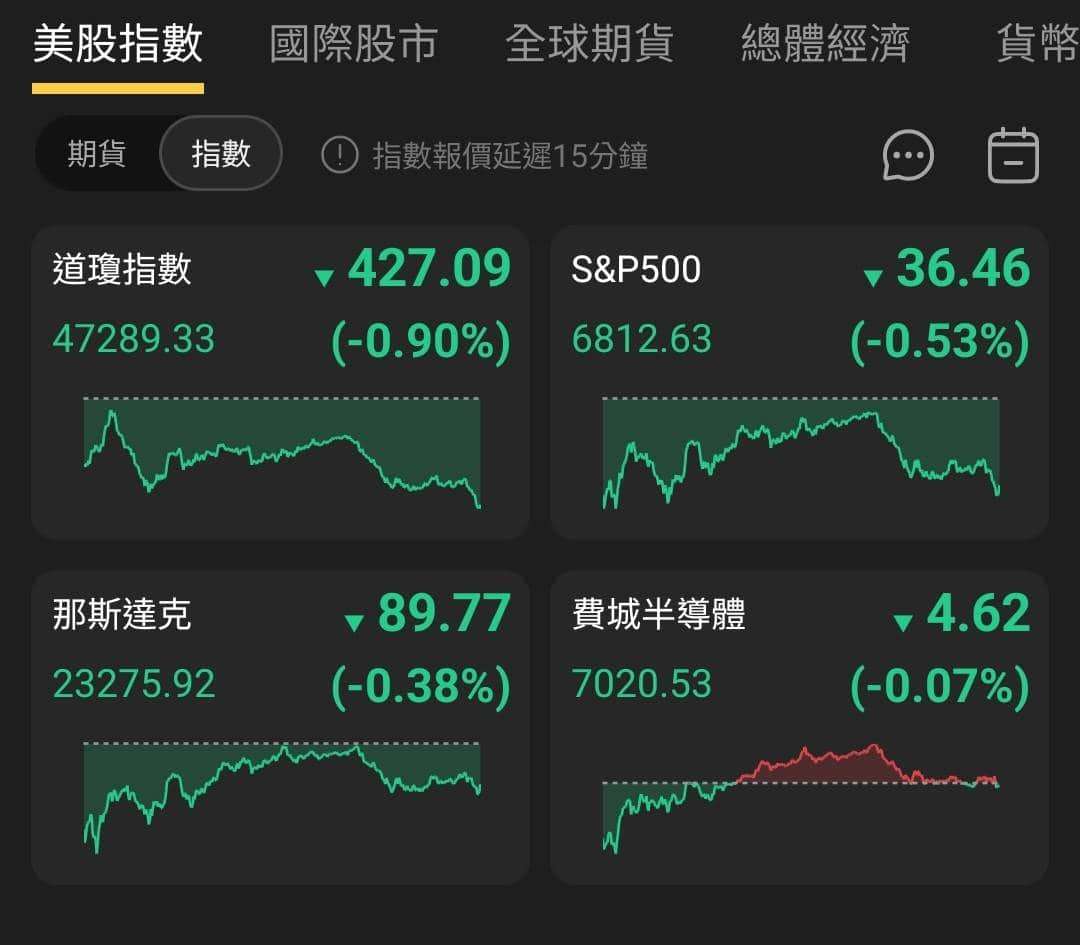 匯金油整理】日央放鷹，比特幣重挫，美股假期後臉黑-蔡誠圃| CMoney投資網誌