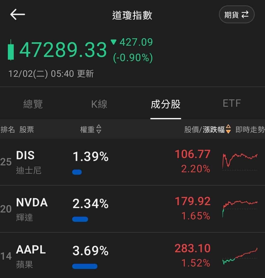 【匯金油整理】日央放鷹，比特幣重挫，美股假期後臉黑