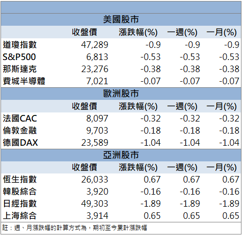 中高階材料需求穩健!南亞(1303)短線量價齊揚!